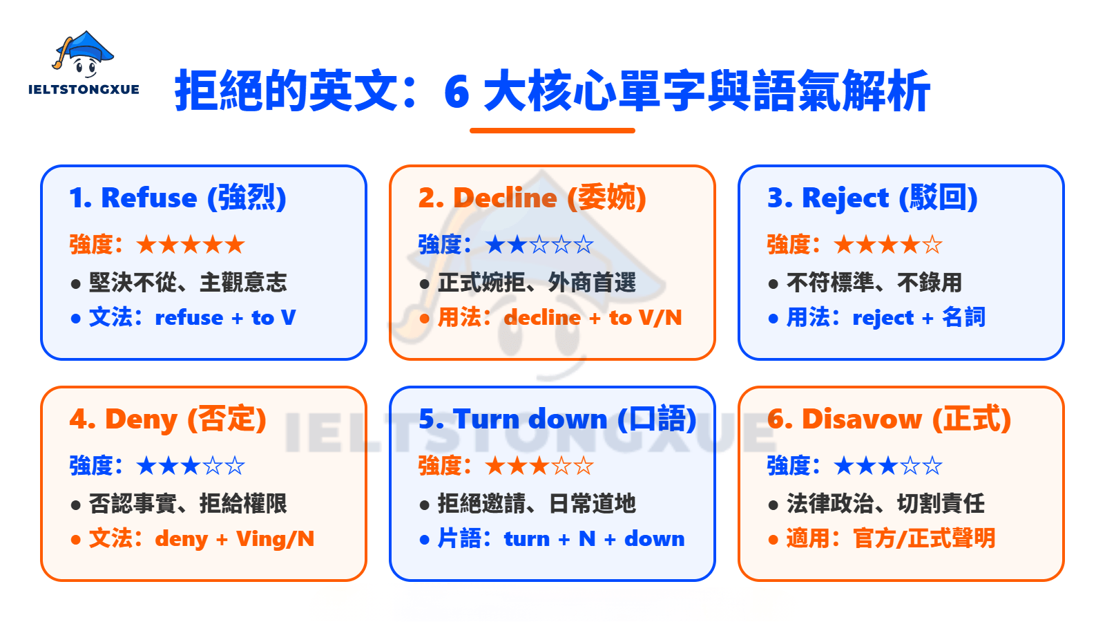拒絕的英文怎麼說？六大核心單字解析