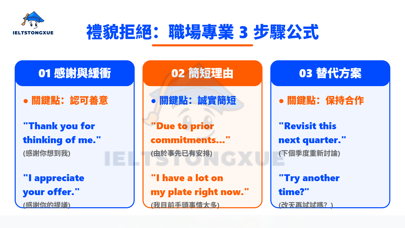 禮貌地拒絕英文的三步驟公式