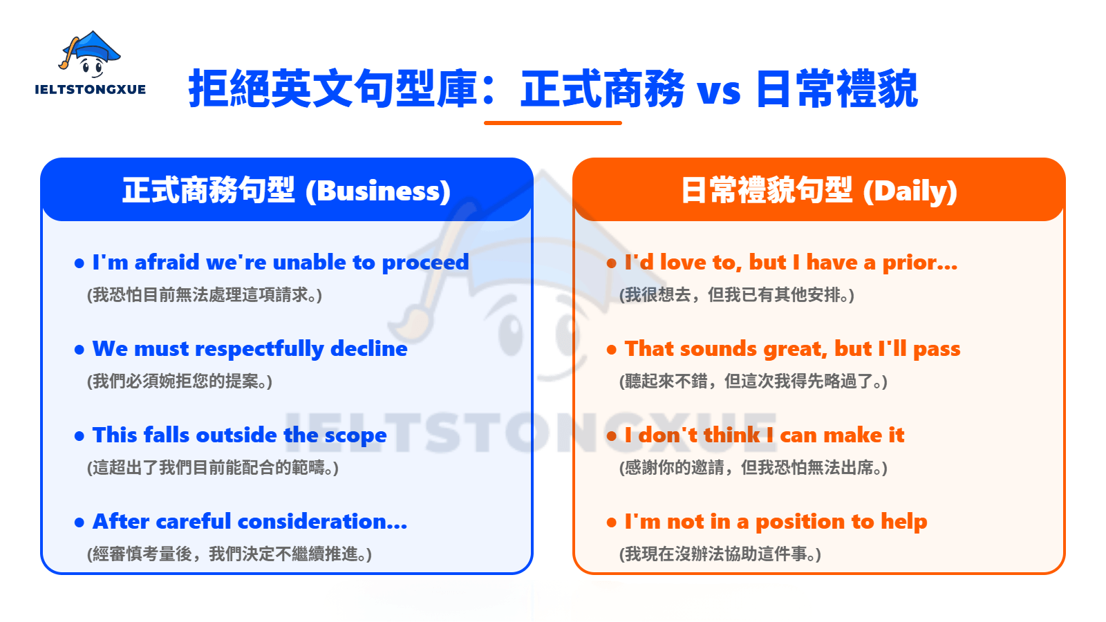 實用拒絕英文句型總整理：我拒絕英文可以怎麼說？