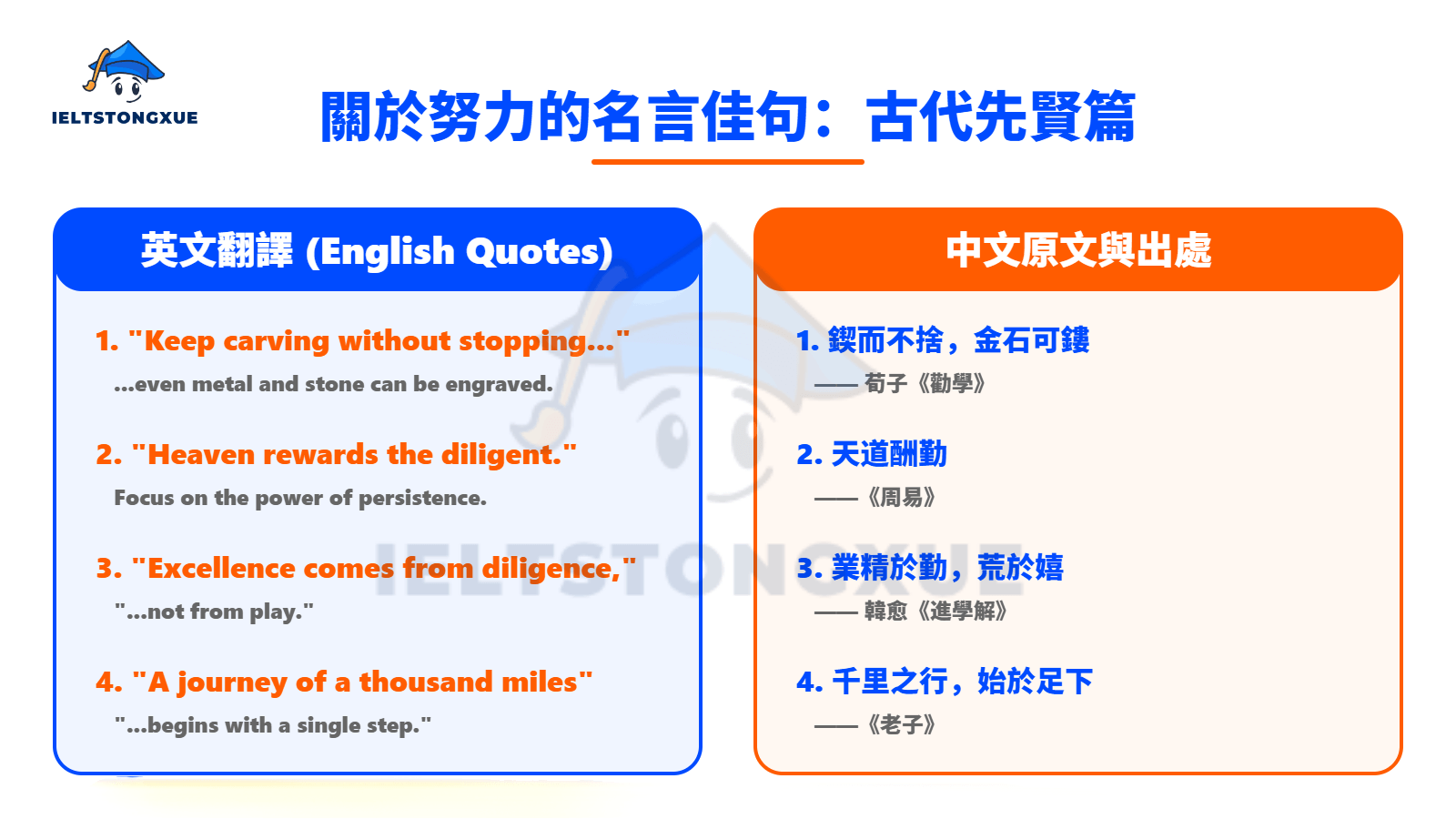 古代先賢與文學巨擘：學測、DSE 必備的關於努力的名言佳句