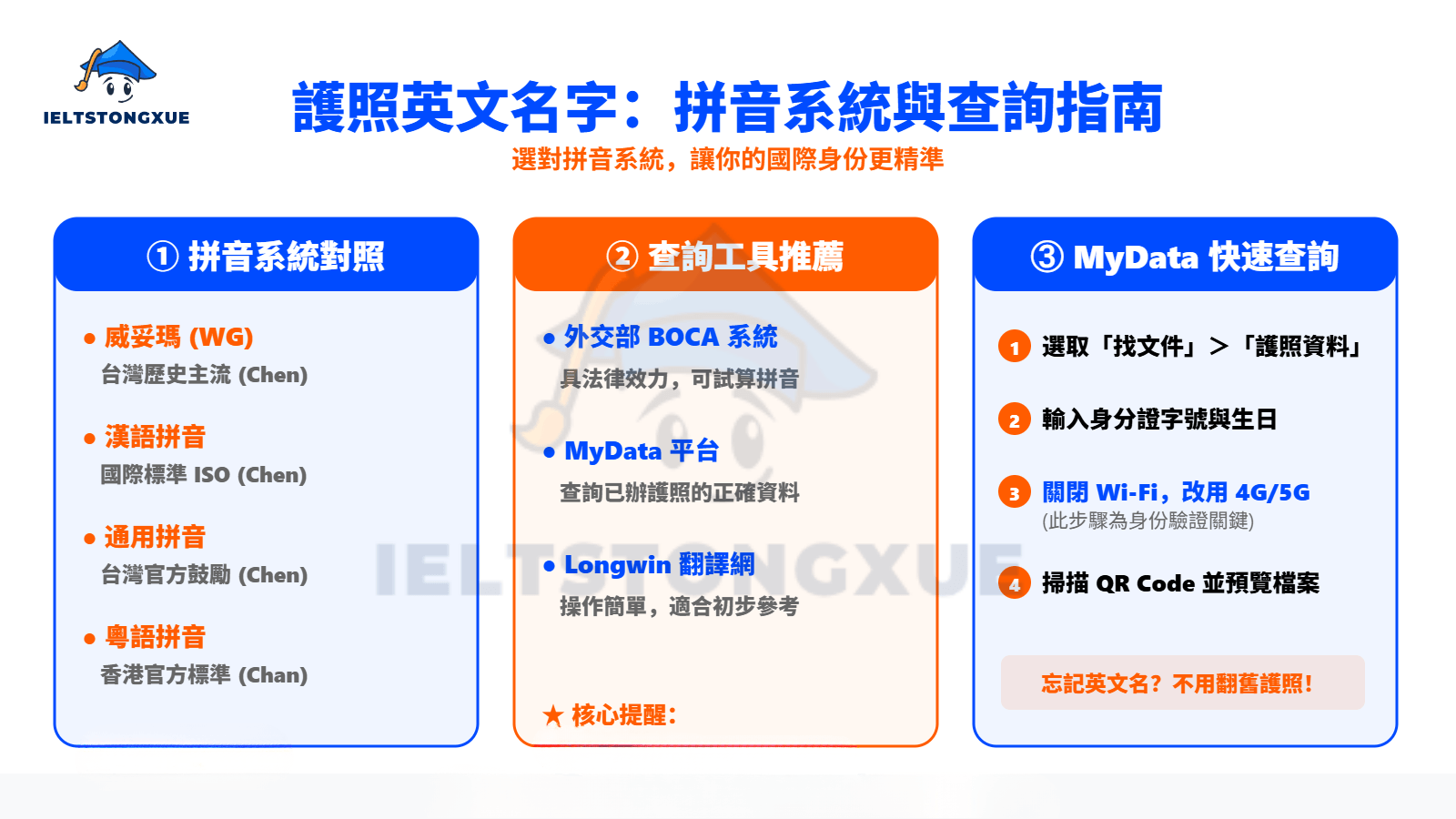 護照英文名字查詢與翻譯網推薦：四大拼音與粵音系統深度解析